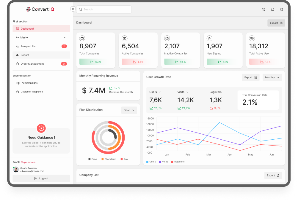ConvertIQ Dashboard